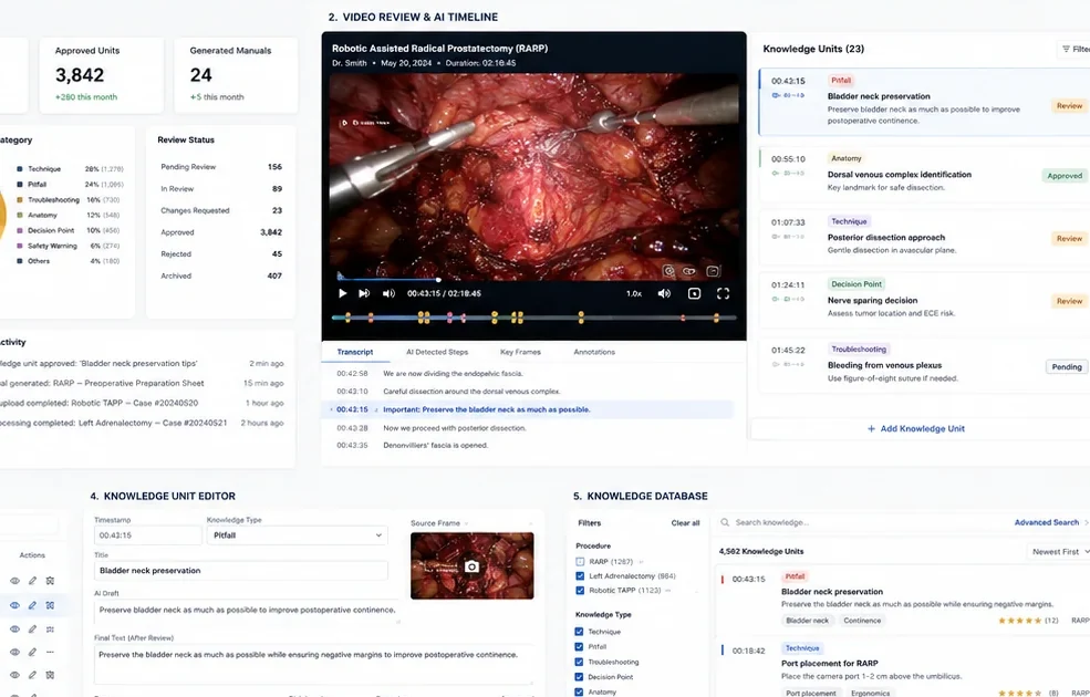 MY ROBOTS product concept with surgical video review, physician-reviewed knowledge candidates, and searchable knowledge database
